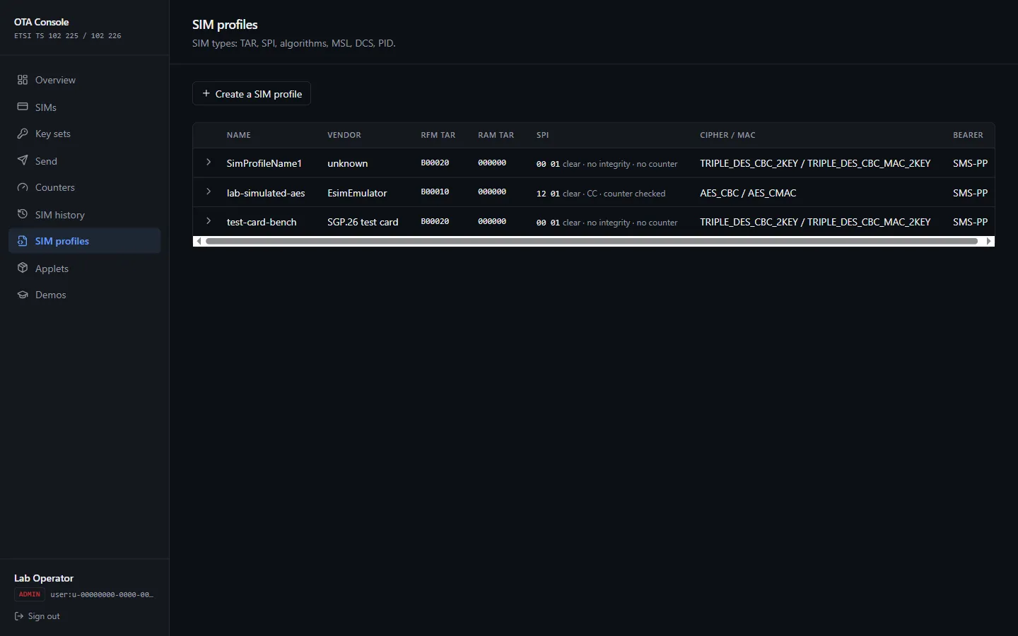 The SIM profiles table: name, vendor, RFM and RAM TARs, SPI, cipher and MAC.